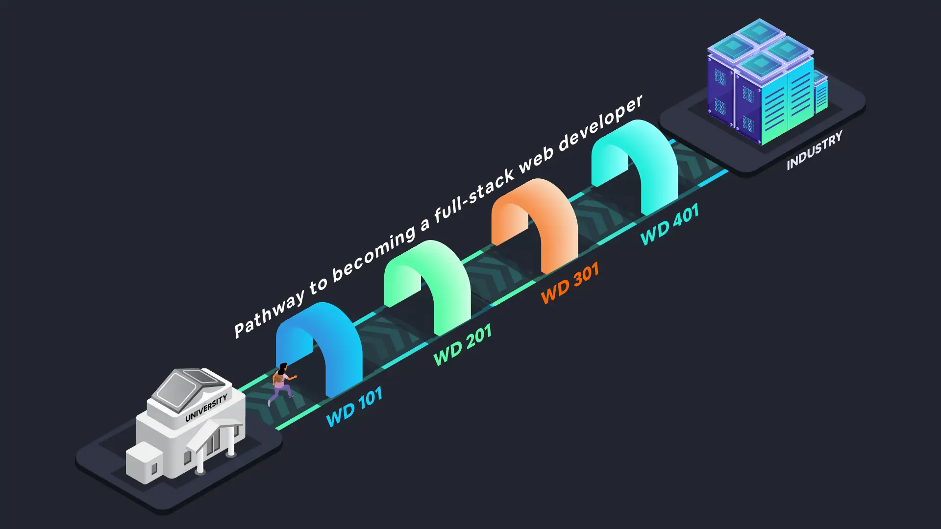 Course pathway