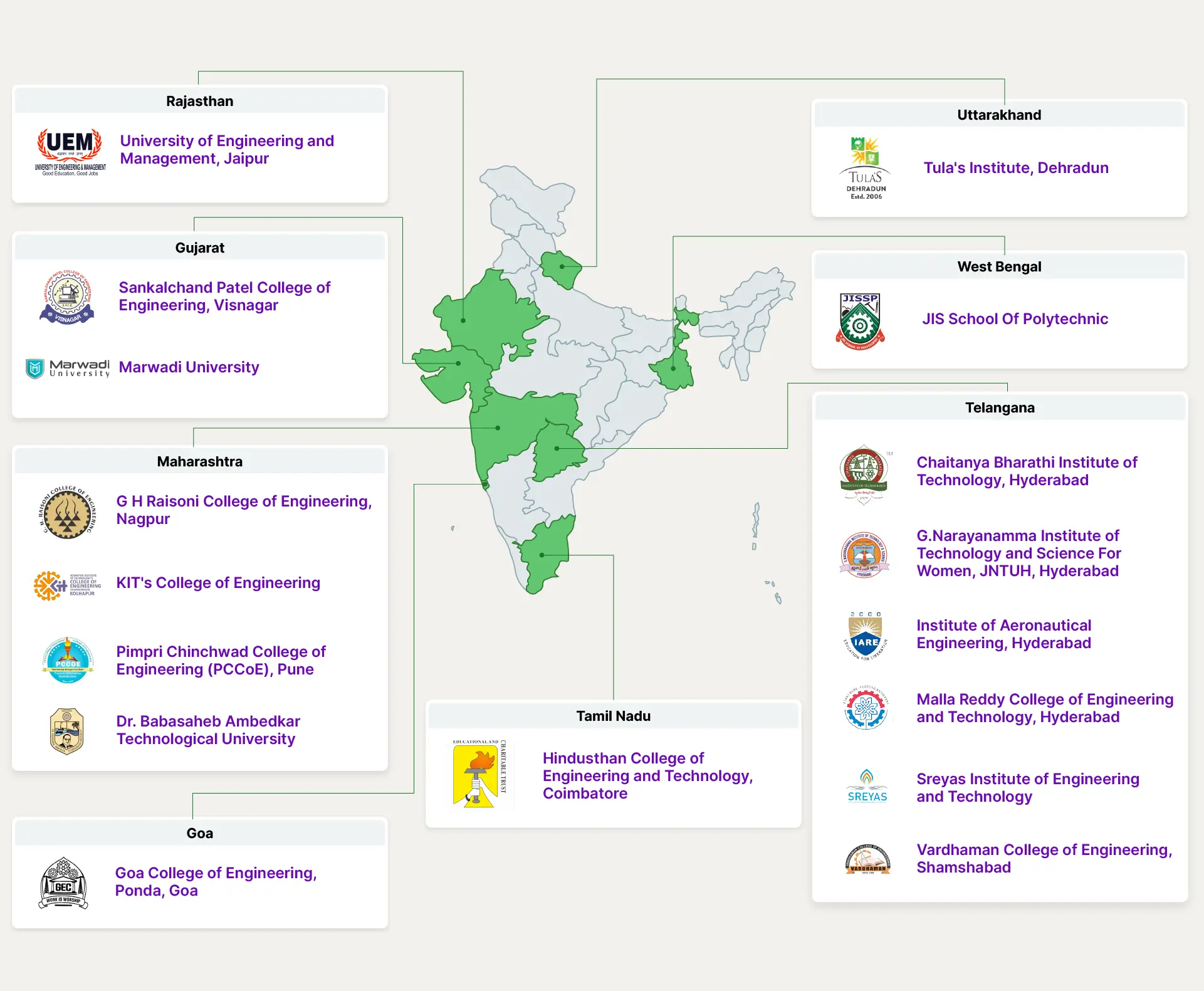 Map illustrating students from 18 Institutes who have already availed scholarships in previous cohorts.